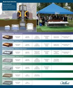 BV Selection Chart 7Vlts