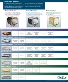 BV Selection Chart 7Vlts
