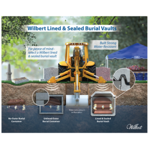 Backhoe Burial Vault – Quarter