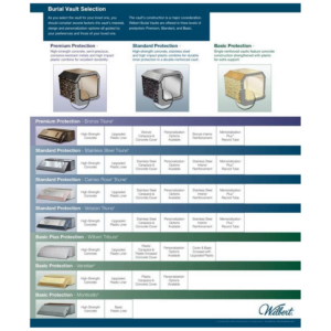 BV Selection Chart 7Vlts